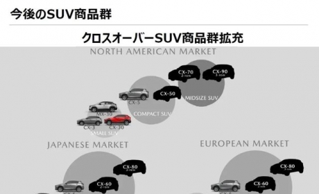 马自达纵置后驱平台首款新车曝光，混动输出超300匹的CX-60登场