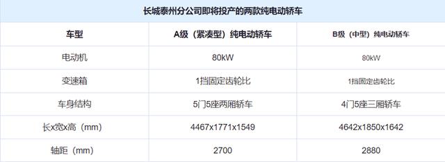 长城轿车回归，复古造型配“劳斯莱斯”同款车门