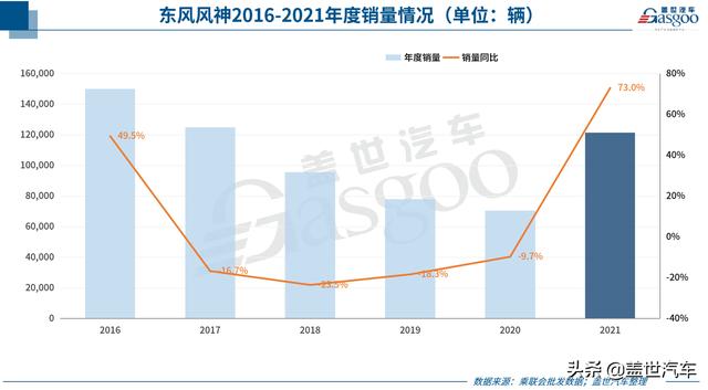 奇瑞、广汽等多车企未达成2021年销目标！2022仍要大跨步