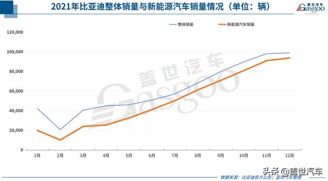 奇瑞、广汽等多车企未达成2021年销目标！2022仍要大跨步