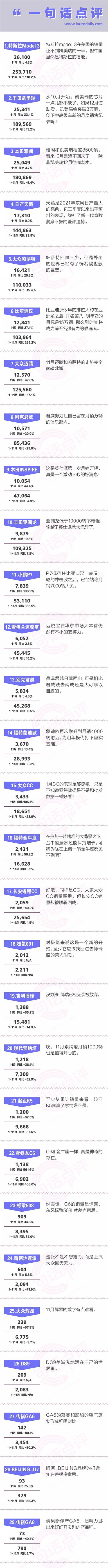 一句话点评11月中高级车：What！？亚洲龙输给了英仕派