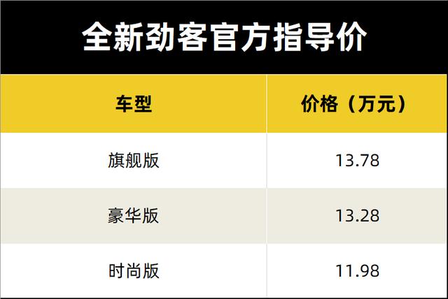 11.98万—13.78万元，东风日产全新劲客上市