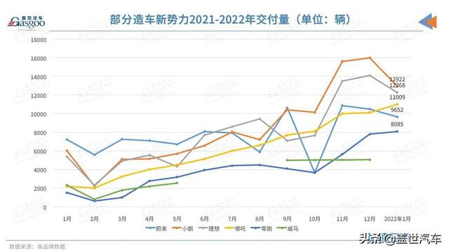 哪吒汽车完成超20亿元新融资，计划今年赴港IPO