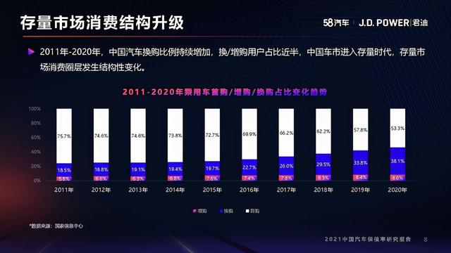 2021年度中国汽车保值率研究报告（10月份更新）