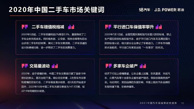 2021年度中国汽车保值率研究报告（10月份更新）