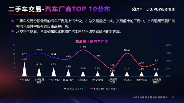 2021年度中国汽车保值率研究报告（10月份更新）