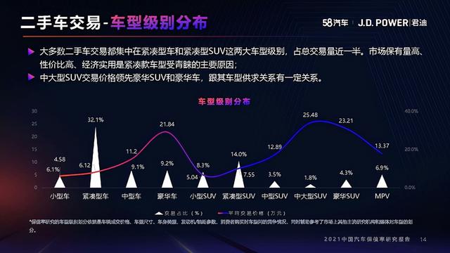 2021年度中国汽车保值率研究报告（10月份更新）