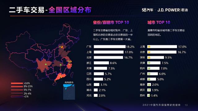 2021年度中国汽车保值率研究报告（10月份更新）