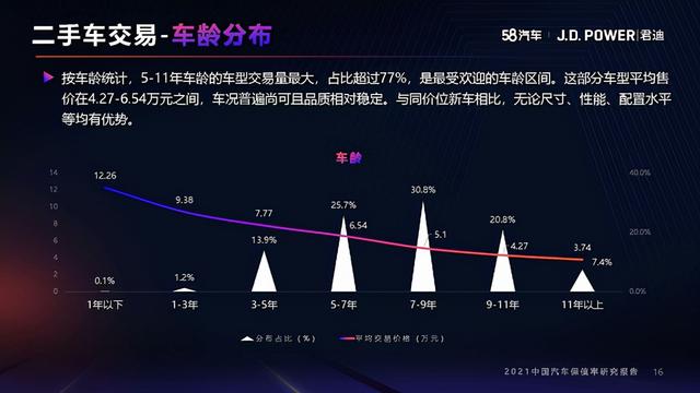 2021年度中国汽车保值率研究报告（10月份更新）