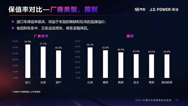 2021年度中国汽车保值率研究报告（10月份更新）