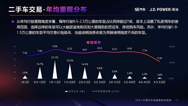 2021年度中国汽车保值率研究报告（10月份更新）