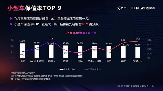 2021年度中国汽车保值率研究报告（10月份更新）