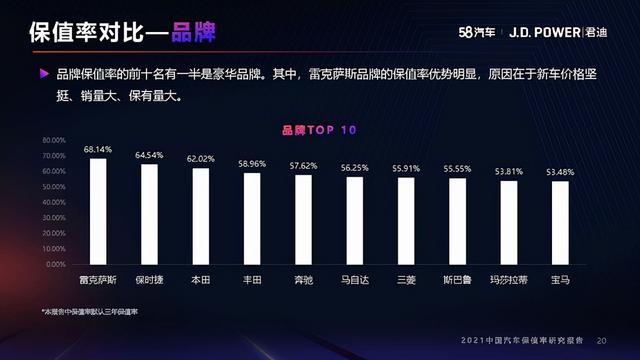 2021年度中国汽车保值率研究报告（10月份更新）