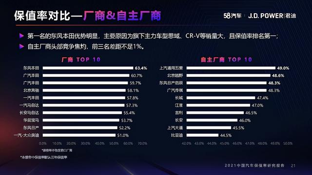 2021年度中国汽车保值率研究报告（10月份更新）