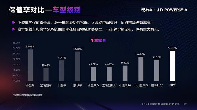 2021年度中国汽车保值率研究报告（10月份更新）