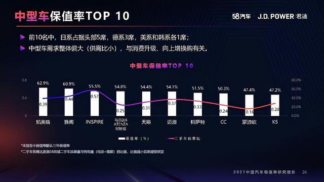 2021年度中国汽车保值率研究报告（10月份更新）