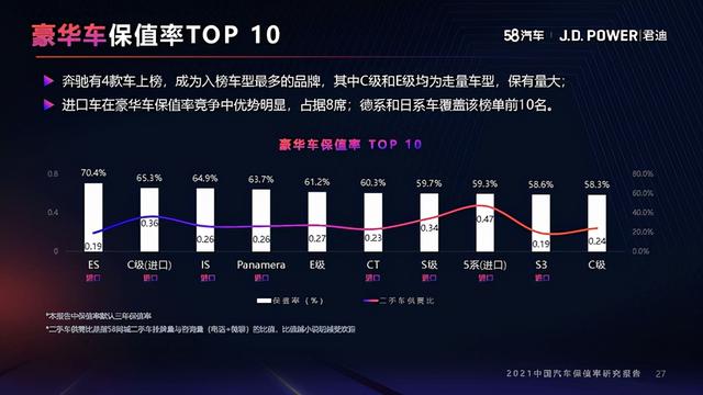 2021年度中国汽车保值率研究报告（10月份更新）