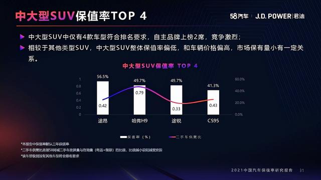 2021年度中国汽车保值率研究报告（10月份更新）