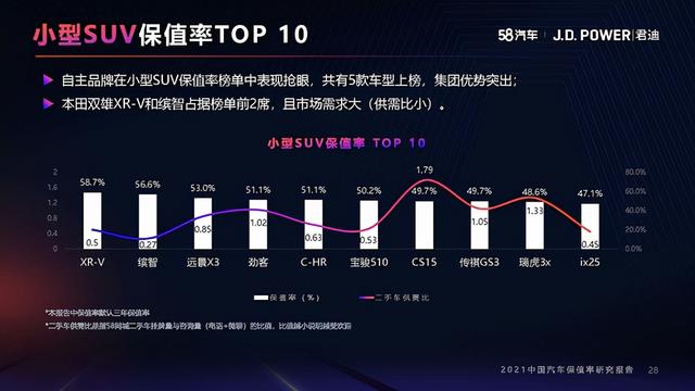 2021年度中国汽车保值率研究报告（10月份更新）