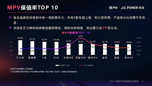 2021年度中国汽车保值率研究报告（10月份更新）