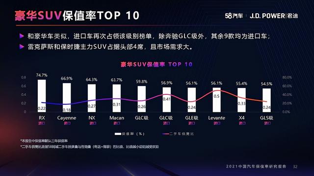 2021年度中国汽车保值率研究报告（10月份更新）