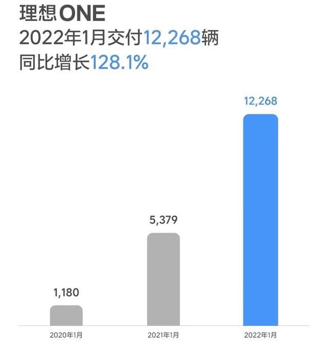 老牌新势力1月销量：小鹏夺冠、蔚来败走哪吒