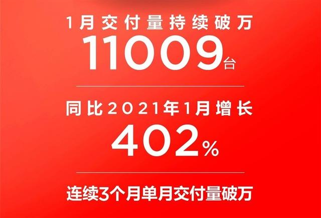 老牌新势力1月销量：小鹏夺冠、蔚来败走哪吒