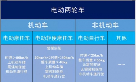 这3款电动车，动力强，颜值高，冬季最高续航达245km