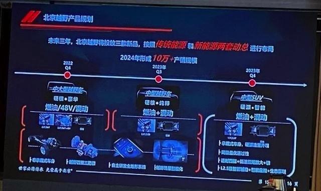 BJ40系大升级：今年推中大型越野车，三把锁还要上混动？