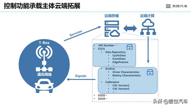 电动汽车不断内卷，天际汽车如何破局？