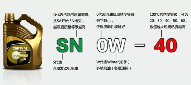 汽车很娇贵，入冬前要给它做个全方位保养，这4方面要重点关注