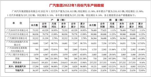 开局不错，广汽却未到“躺赢”时