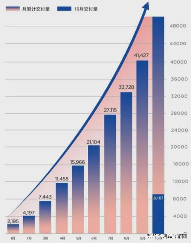 这些车你以为已经凉了，其实卖得很不错