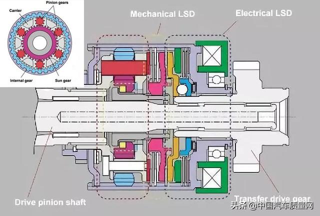 用机械结构诠释对称的艺术——头文字D车型详解第五期