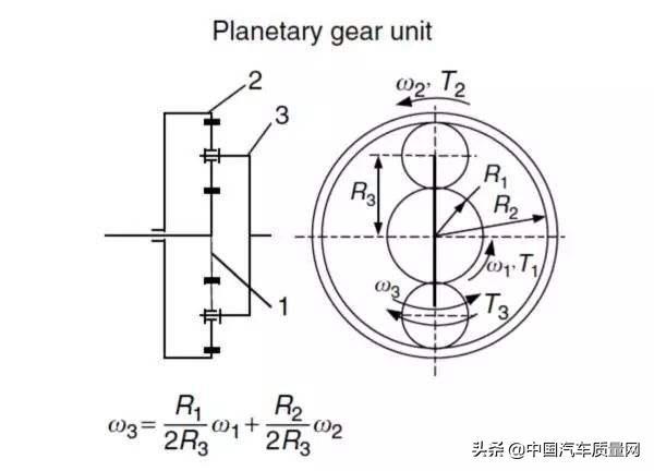 用机械结构诠释对称的艺术——头文字D车型详解第五期