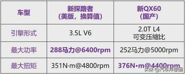 日产“汉兰达”要来了？更大更霸气，值得期待吗？