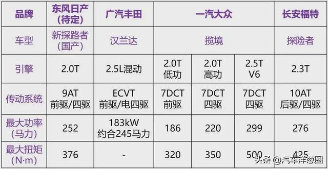 日产“汉兰达”要来了？更大更霸气，值得期待吗？