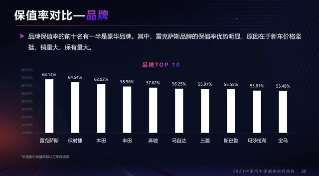 2021年汽车保值率冲热搜，日系车真硬，韩系车很赞，美系车极惨