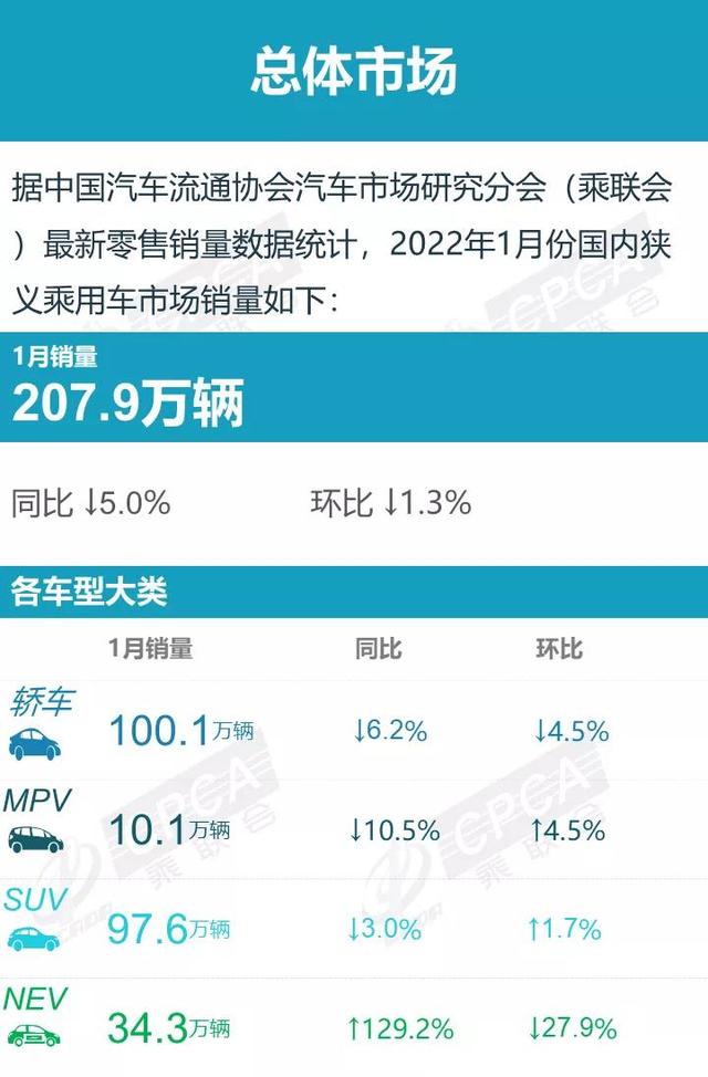 1月销量释放信号：合资车企贫富差距，比想象中要严重