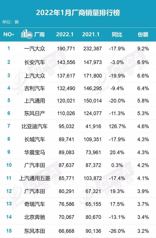 1月销量释放信号：合资车企贫富差距，比想象中要严重