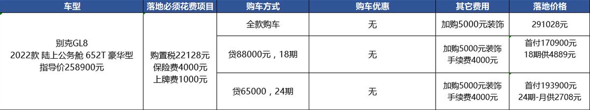 没车没优惠，还要多掏5千装饰费，别克GL8真的值？