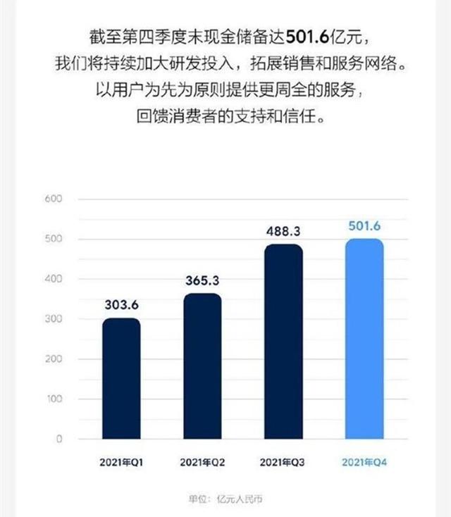 一年卖9万辆，结果亏损3个亿？