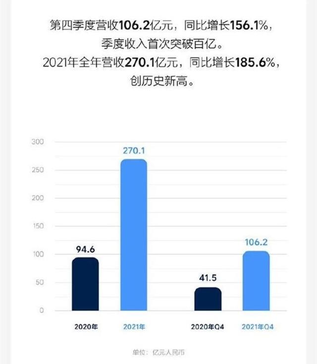 一年卖9万辆，结果亏损3个亿？