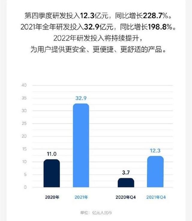 一年卖9万辆，结果亏损3个亿？