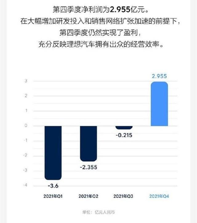 一年卖9万辆，结果亏损3个亿？