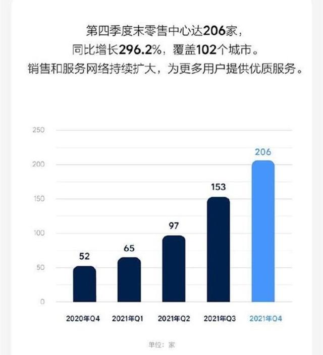 一年卖9万辆，结果亏损3个亿？