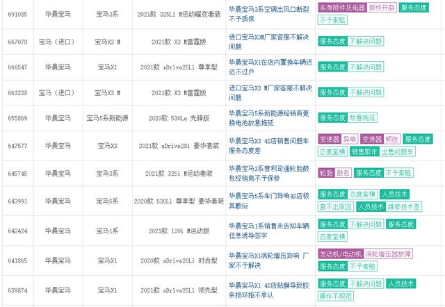 烧机油的3系，换电池的iX3，高乐先生更喜欢哪一台宝马？