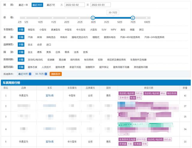 烧机油的3系，换电池的iX3，高乐先生更喜欢哪一台宝马？