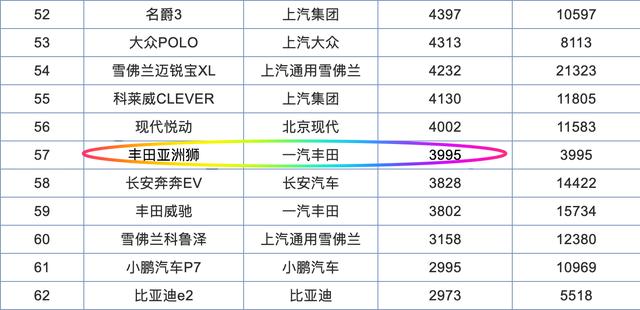 再等4天，丰田凌尚将上市，标配2.0L发动机，预售15.88万起