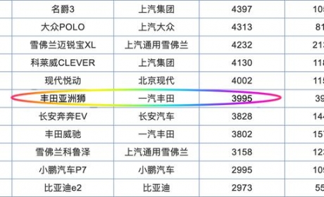 再等4天，丰田凌尚将上市，标配2.0L发动机，预售15.88万起